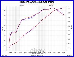 Akrapovic Honda Africa Twin 1100 2020 Pot D Echappement Moto Silencieux Titane