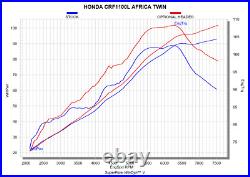 Collecteur Akrapovic Honda Africa Twin 1100 2024 Tube Moto Décatalyseur Inox