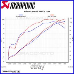 HONDA CRF 1100 L Africa Twin Adventure sports 2020-2023 Ligne complete AKRAPO HONDA CRF 1100 L Africa Twin Adventure sports 2020-2023 Ligne complete AKRAPO