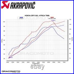 Ligne complete HONDA CRF 1100 L ABS Africa Twin 2020-2025 AKRAPOVIC RC S-H11R