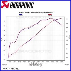 Pot échappement HONDA CRF 1100 L ABS Africa Twin 2020-2023 AKRAPOVIC Titane S